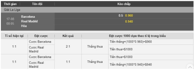 Kèo trực tiếp-Kèo chấp