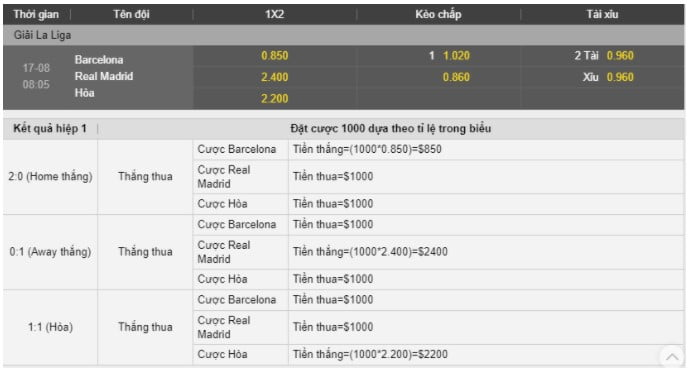 1x2-Hiệp 1