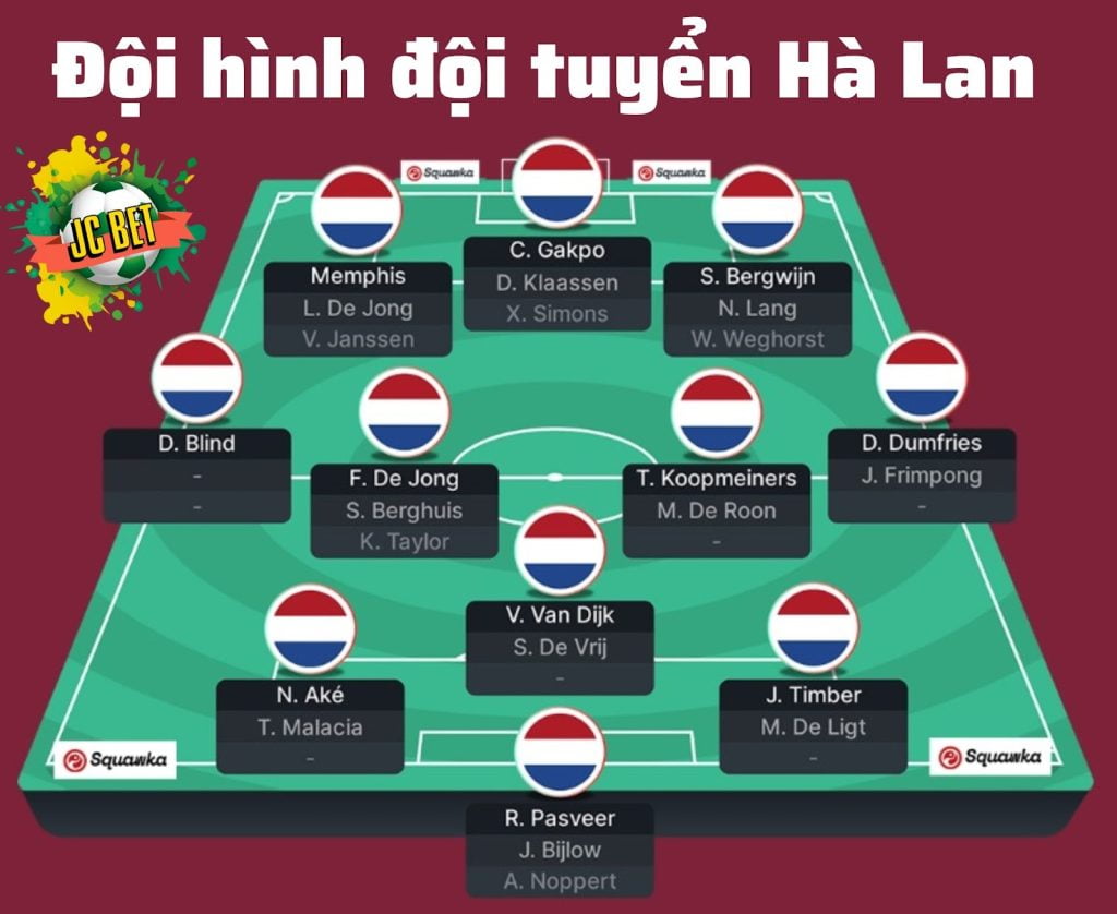 Trực tiếp World Cup Hà Lan - Anh - Ba Lan